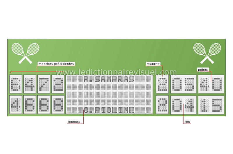 tableau d’affichage image