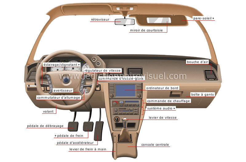 Intérieur de voiture Tableau de bord Support de boîte de rangement Facile à  installer Plateau Navigation Automobile, Rouge
