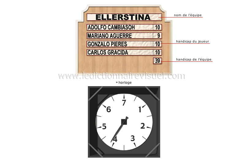 tableau des handicaps image