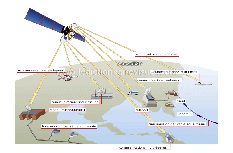 télécommunications par satellite image