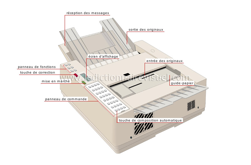 télécopieur image