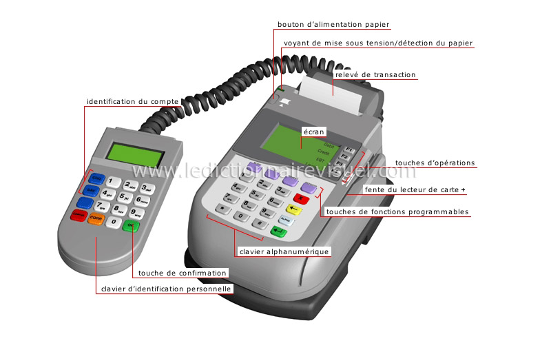 société > économie et finance > banque > terminal de paiement électronique  image - Dictionnaire Visuel