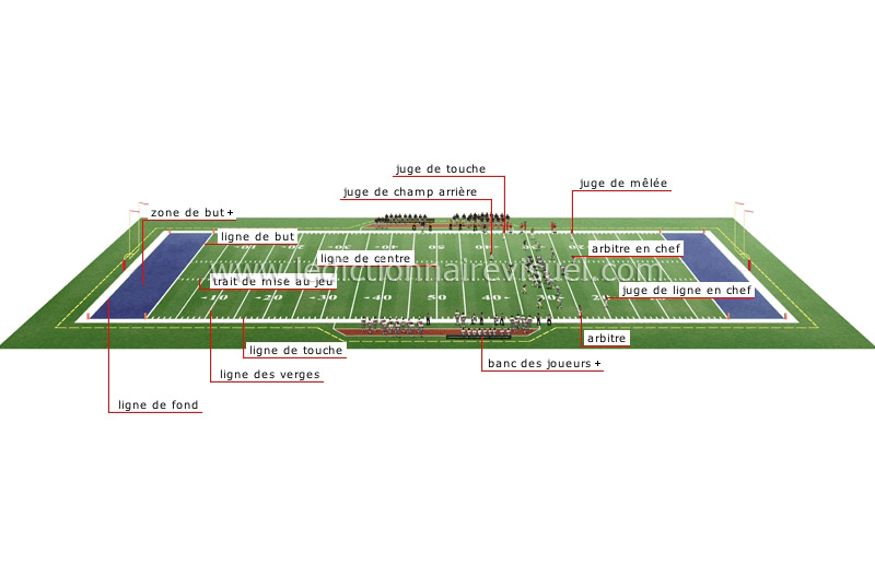 terrain de football américain image