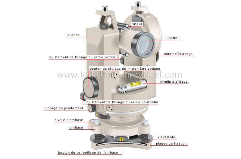 théodolite image
