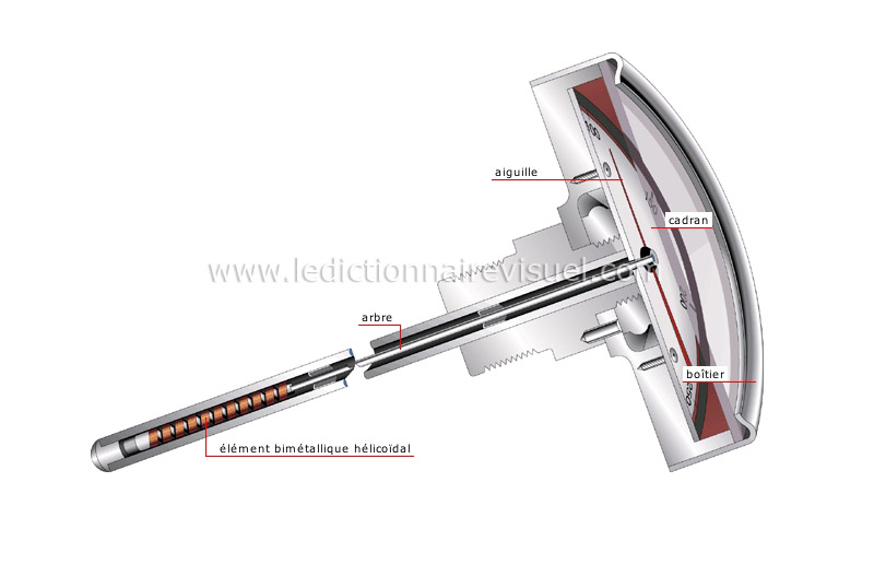 thermomètre bimétallique image