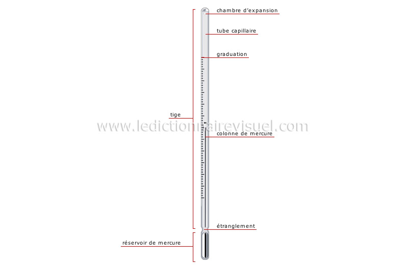 science > appareils de mesure > mesure de la température