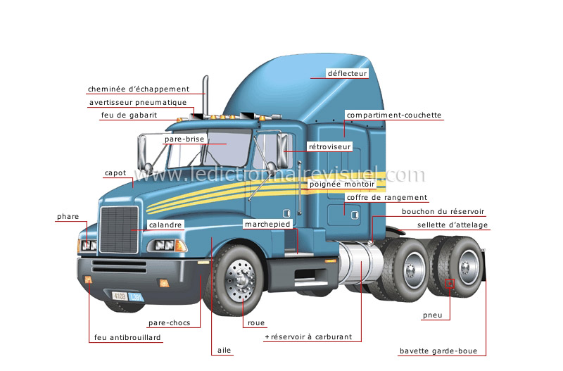 Différence entre un camion et un tracteur Premier MFG