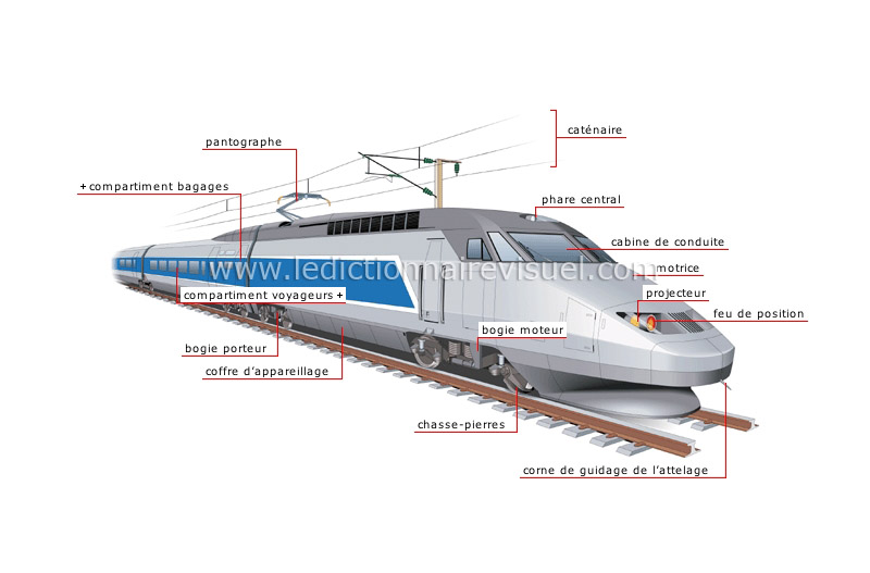 train à grande vitesse (T.G.V.) image