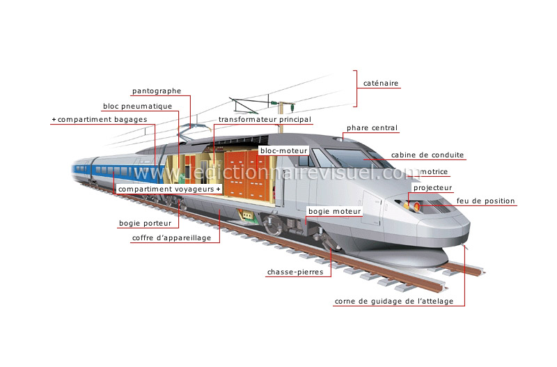 train à grande vitesse (T.G.V.) image
