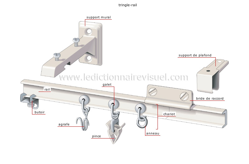 tringles image