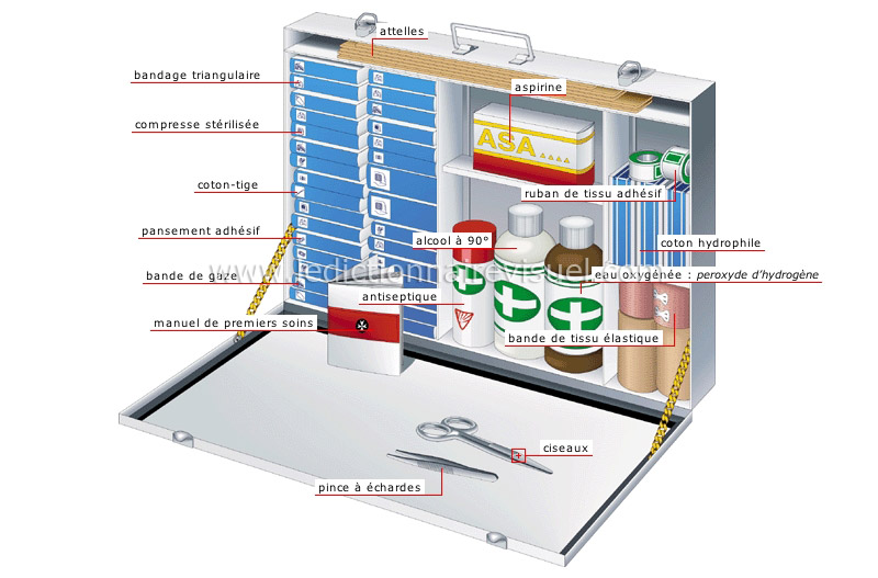 trousse de secours image