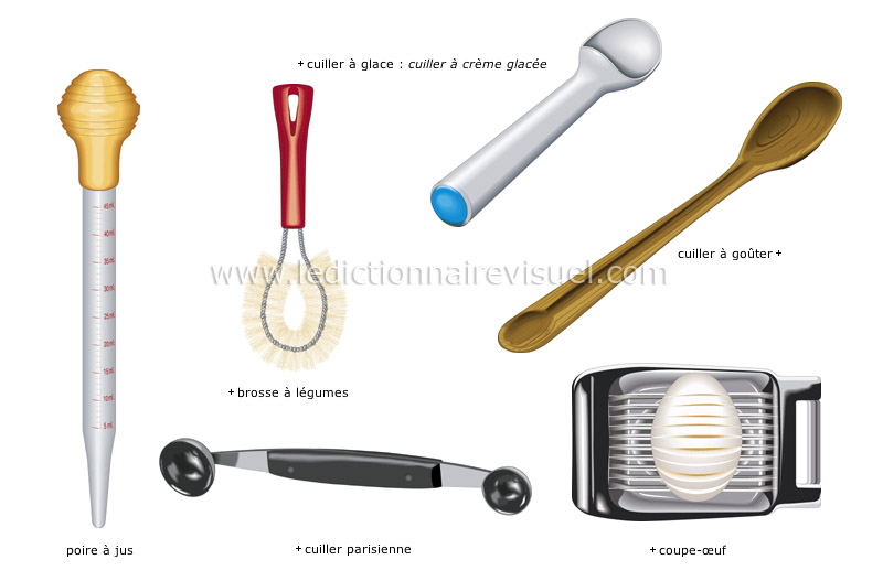 alimentation et cuisine > cuisine > ustensiles de cuisine > jeu d'ustensiles  image - Dictionnaire Visuel