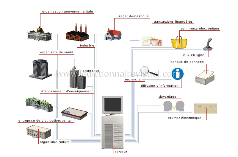 utilisations d’Internet image