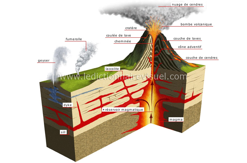 volcan en éruption image