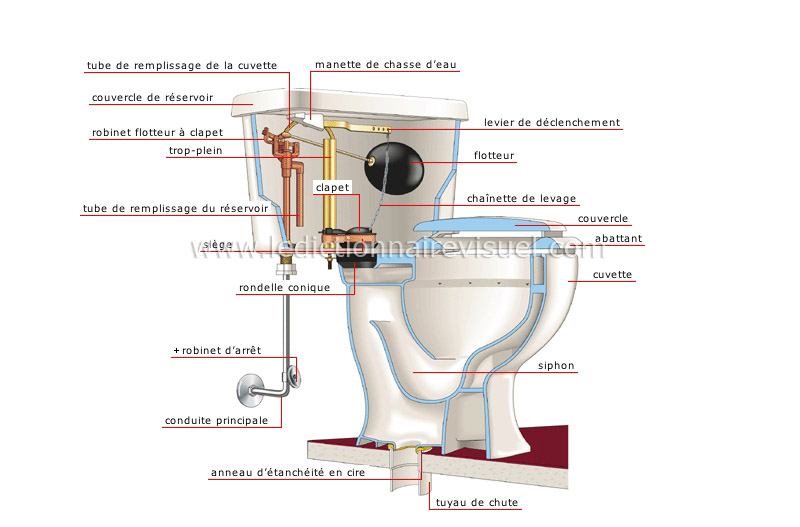 w.-c. : toilette image