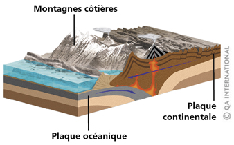 Schéma montagne