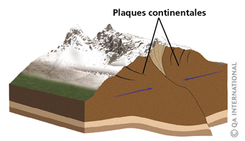 Schéma montagne