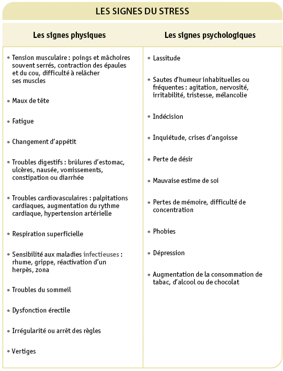 Les signes du stress